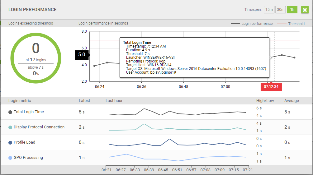 Login Performance – Login VSI