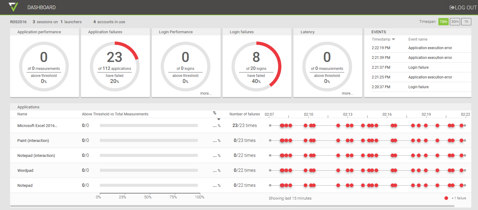 Louis Vuitton's Account Dashboard – 283 of 348 Account Dashboard